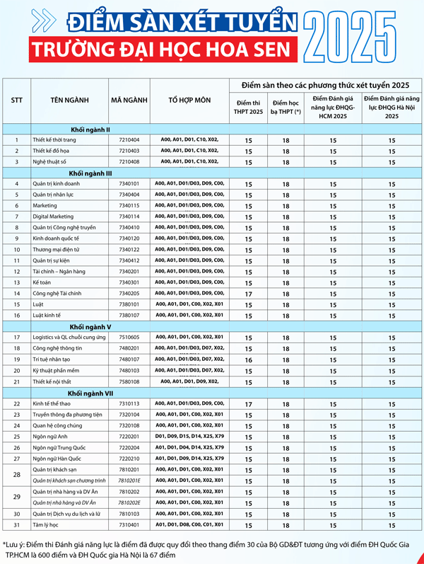 Diem-san-nhan-ho-so-DKXT-nam-2025-cua-Truong-DH-Hoa-Sen_C316_D21677