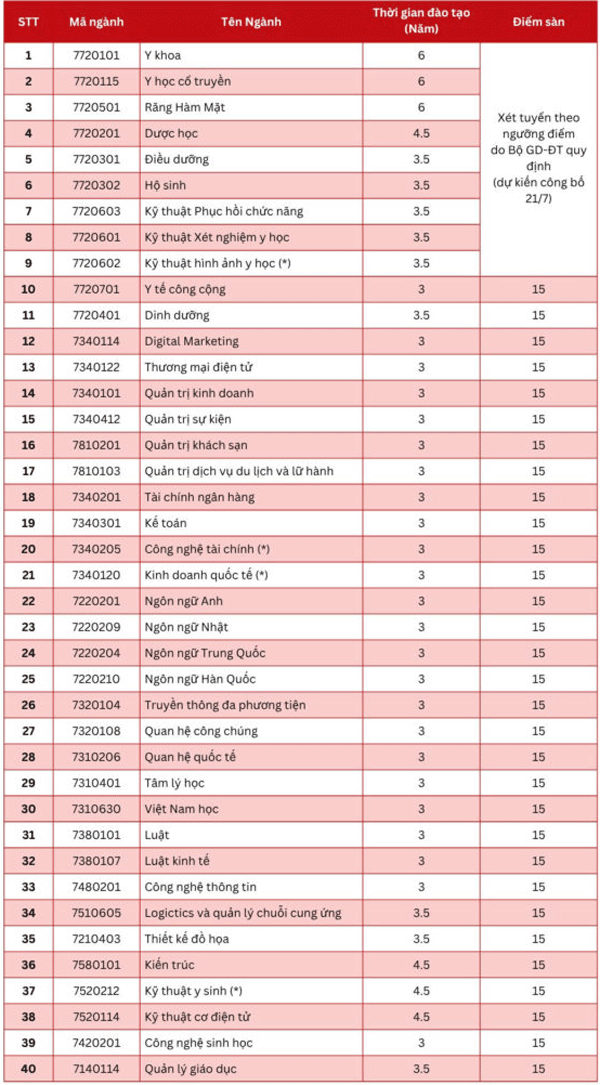 Diem-san-nhan-ho-so-DKXT-nam-2025-cua-Truong-DH-Quoc-te-Hong-Bang_C316_D21676